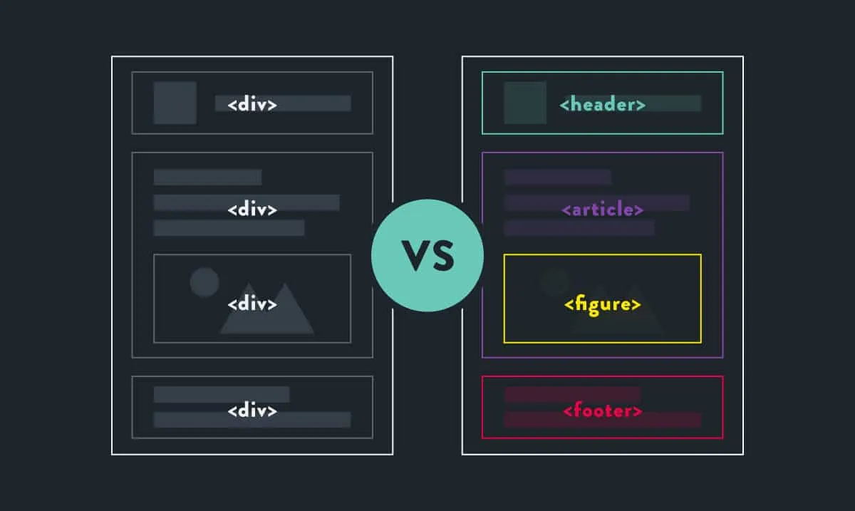 DIVS vs. semantic elements in HTML